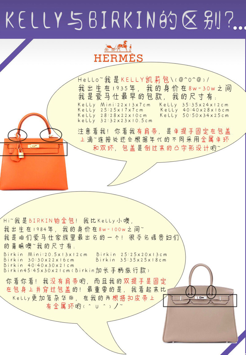kelly和birkin鉑金包的區(qū)別