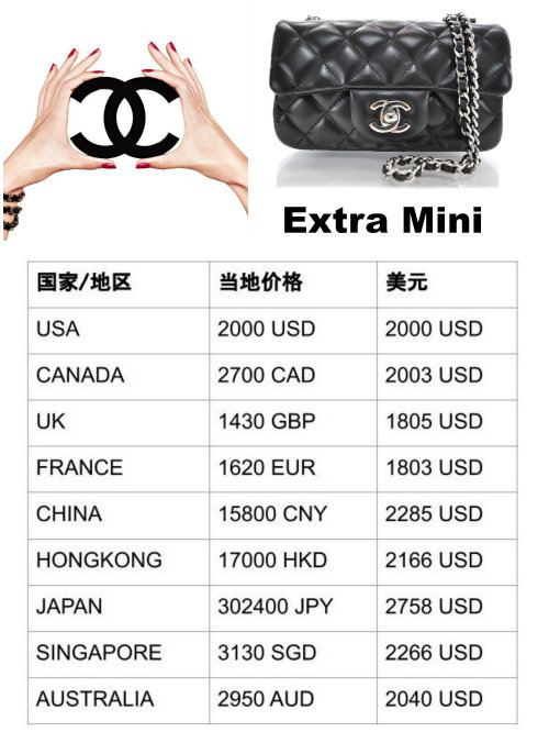 2019年香奈兒Chanel Classic Flap Bag全球價格對比!