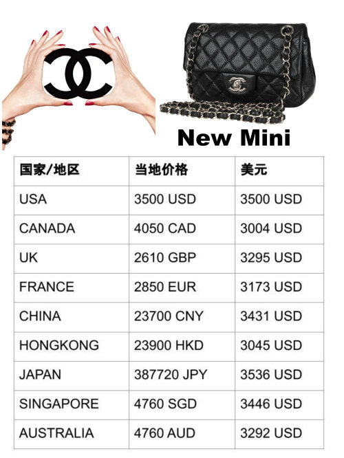 2019年香奈兒Chanel Classic Flap Bag全球價格對比!