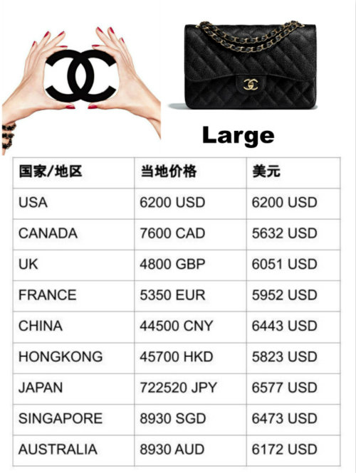 2019年香奈兒Chanel Classic Flap Bag全球價格對比!