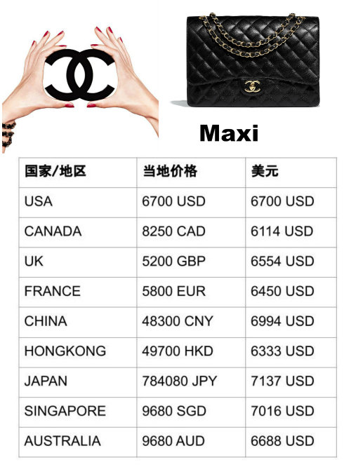 2019年香奈兒Chanel Classic Flap Bag全球價格對比!