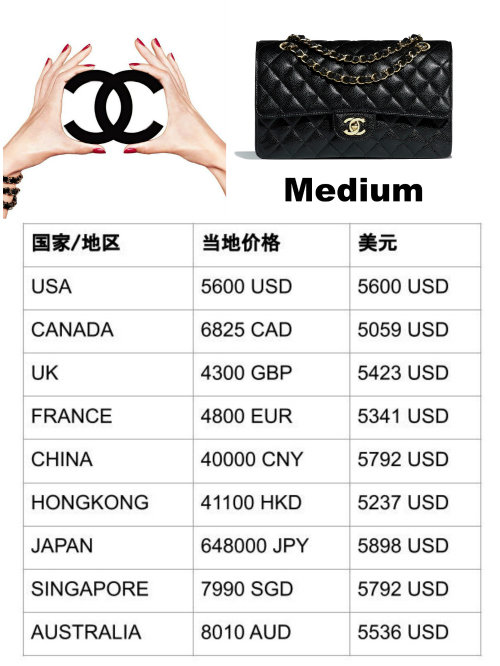 2019年香奈兒Chanel Classic Flap Bag全球價格對比!