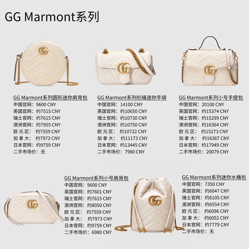 GG Marmont系列絎縫背包