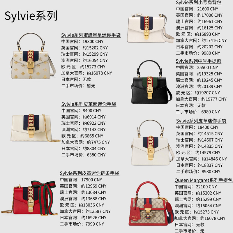 Gucci Sylvie系列