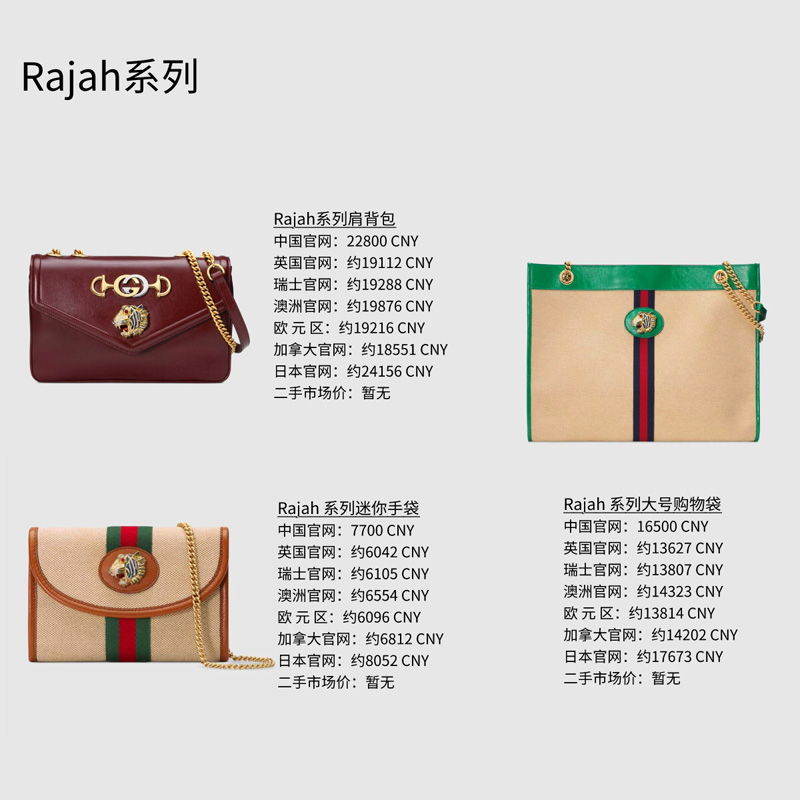 Gucci Rajah系列全球價格對比