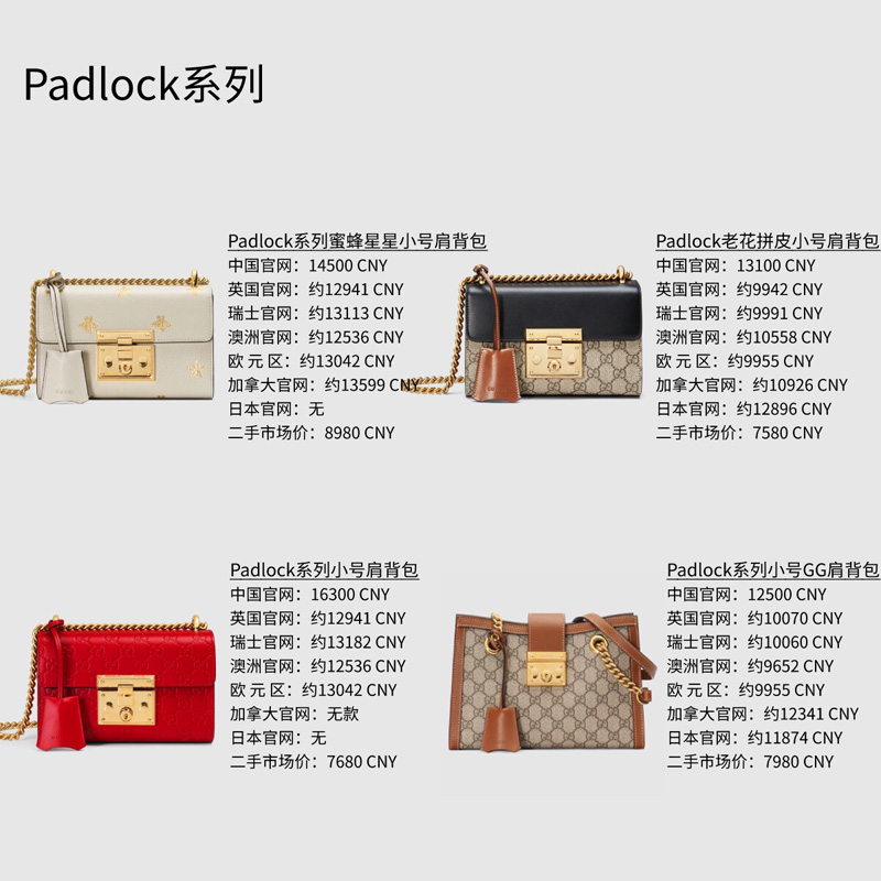 Gucci Padlock系列全球價格對比