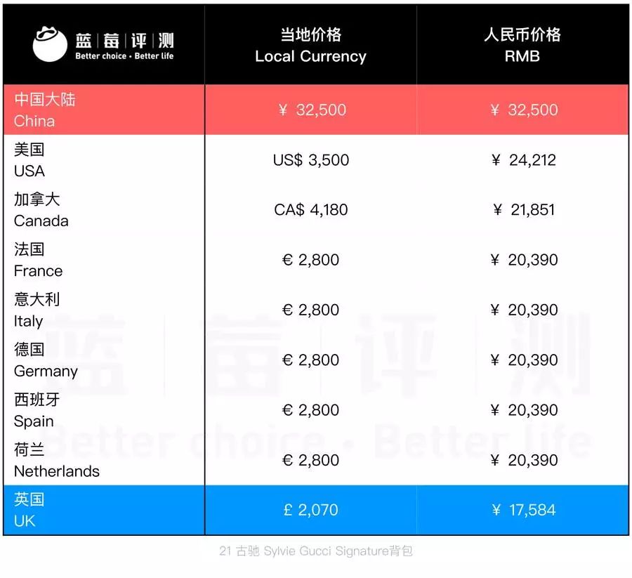 YGUCCI12ҵăr񌦱 