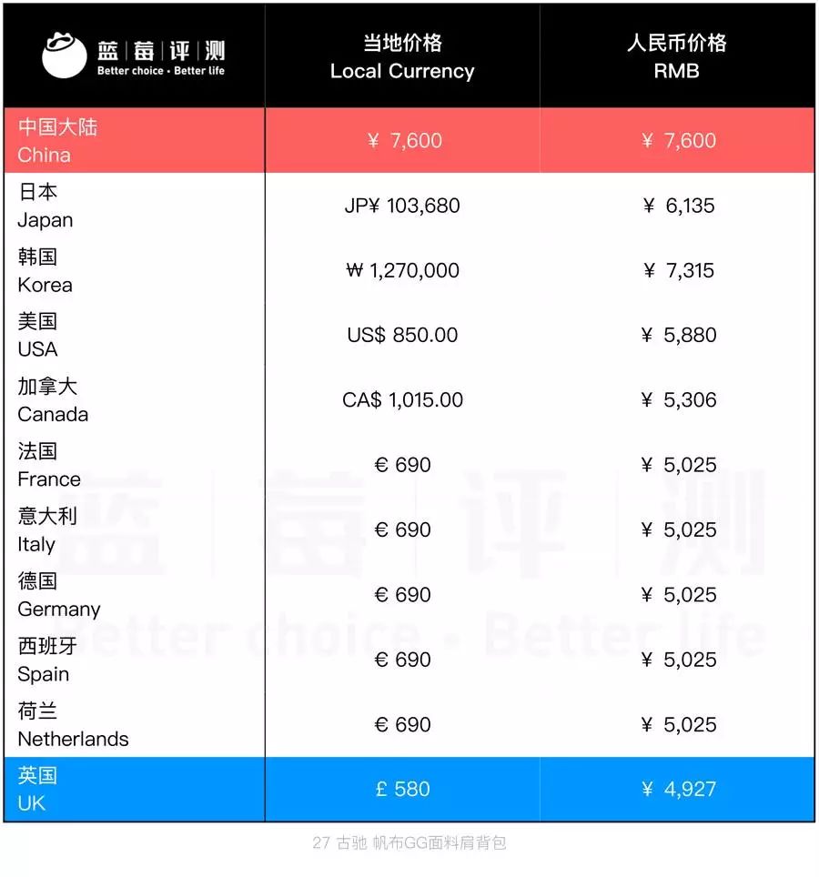 YGUCCI12ҵăr񌦱 