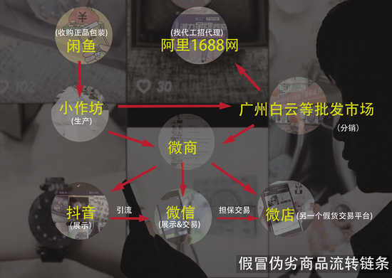 抖音成展示假貨的櫥窗