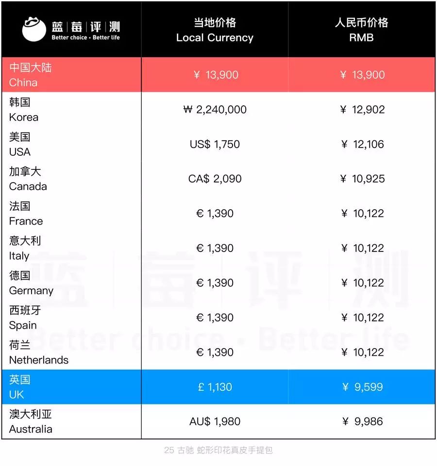 YGUCCI12ҵăr񌦱 ˣ