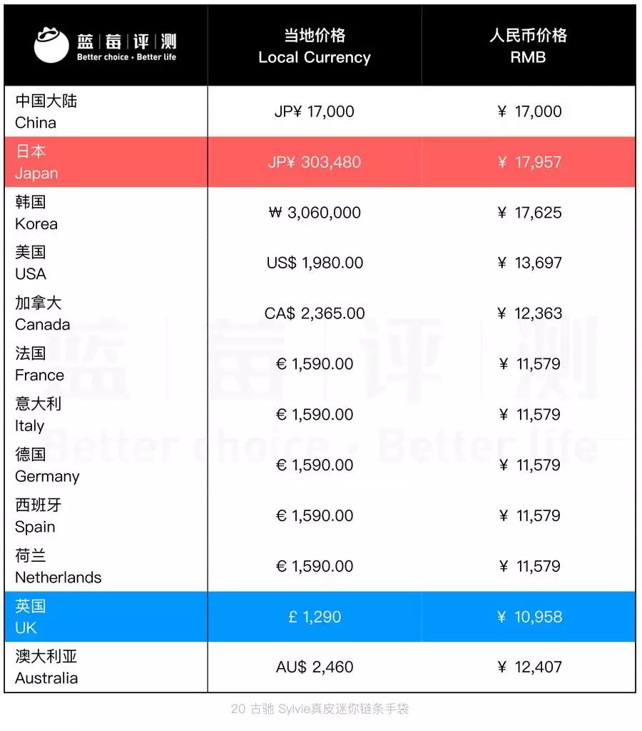 YGUCCI12ҵăr񌦱 ˣ