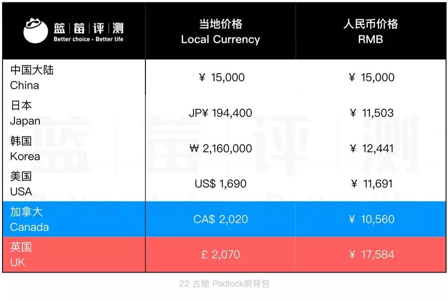 YGUCCI12ҵăr񌦱 ˣ